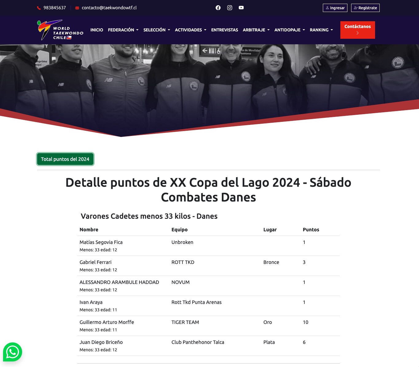 Caso de éxito: cómo desarrollamos un sistema de ranking deportivo a medida para la Federación Chilena de Taekwondo